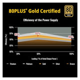 Enermax Power Supply 750W Revolution3 80+ Gold Black FULLMOD (750 W)