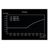 be quiet! SFX Power 3 (450 W)