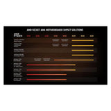 AMD Ryzen 5 5600G (AM4, 3.90 GHz, 6 -Core)