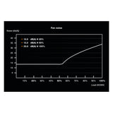 be quiet! SFX Power 3 (450 W)