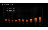 be quiet! Bloc d’alimentation Pure Power 13 M 750 W