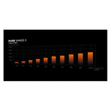 be quiet! Pure Wings 3 (120 mm, 1x)