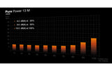 be quiet!, Netzteil Pure Power 13 M 1000 W