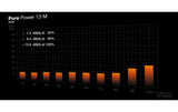 be quiet!, Netzteil Pure Power 13 M 650 W