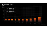 be quiet!, Netzteil Pure Power 13 M 750 W