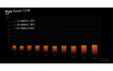 be quiet! Netzteil Pure Power 13 M