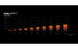 be quiet! PC-Lüfter Pure Wings 3