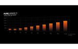 be quiet! PC-Lüfter Pure Wings 3 PWM